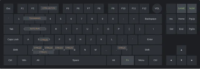 Teclado con etiquetas que unen pares de teclas para deshacer, copiar, pegar y guardar.